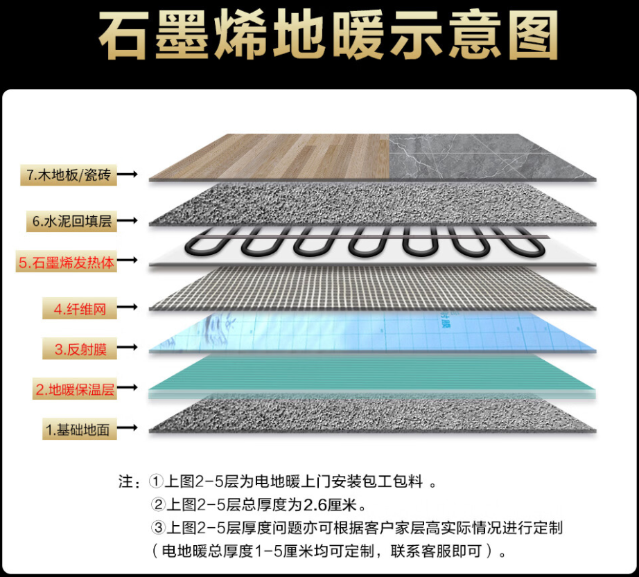 巍山彝族回族自治县 石墨烯电地暖公司哪家好？施工质量核心标准